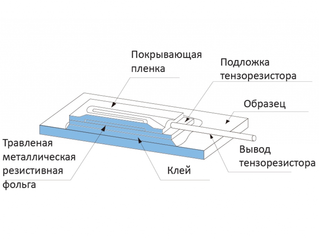 История возникновения фотографии