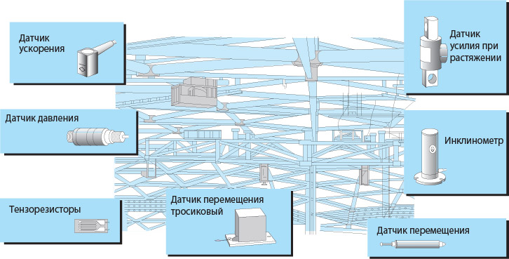 Искусственная конструкция