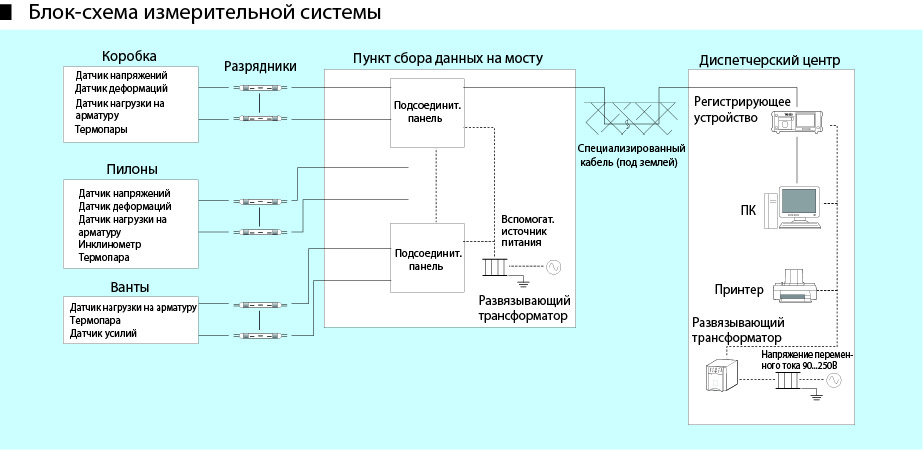 Схема измерительной системы