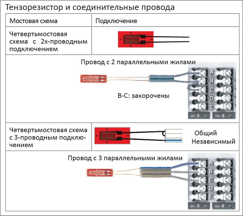 Схема подключения тензорезисторов