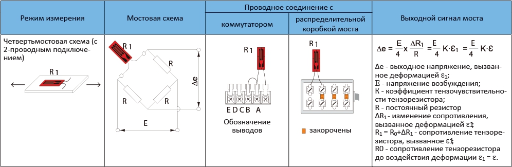 Схема подключения тензорезисторов