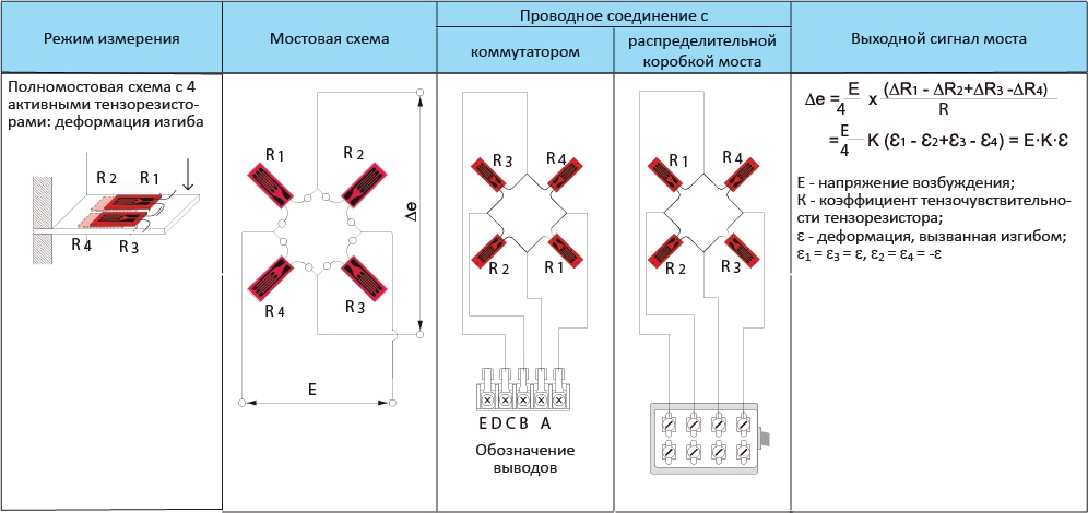 Чувствительность мостовой схемы