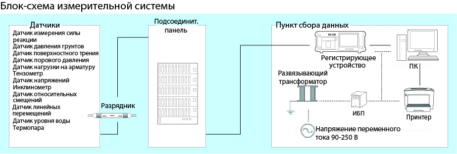 Схема измерительной системы