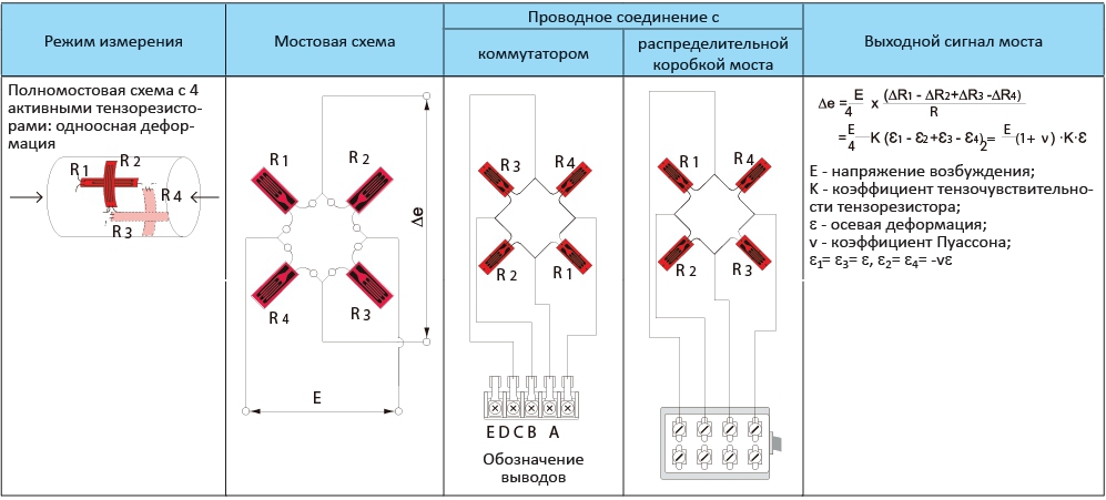 Обозначение тензодатчика на схеме