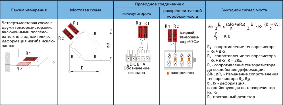 Схема подключения тензорезисторов