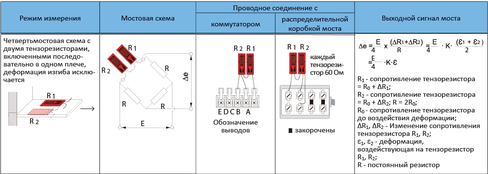 Мостовая схема включения датчиков с компенсацией температуры