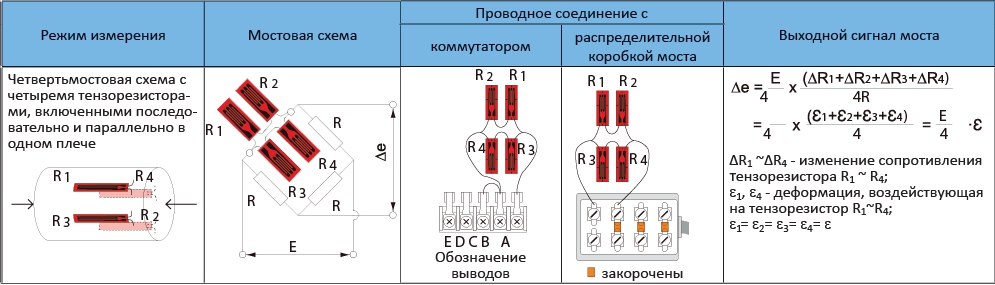 Влияние сопротивления линии связи максимально в мостовых схемах