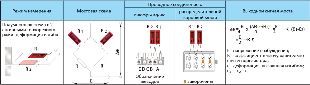 Мостовая схема включения датчиков с компенсацией температуры