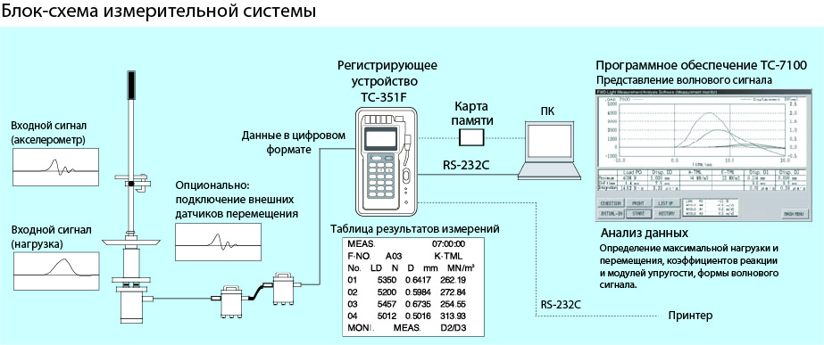 Прибор регистрирующий колебания