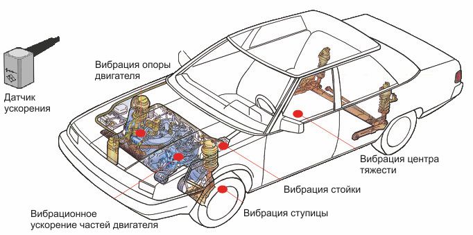 За что отвечает датчик