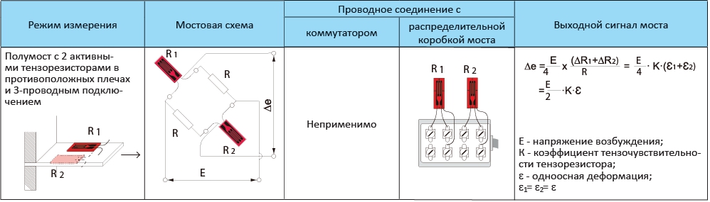 Мостовая схема включения датчиков с компенсацией температуры