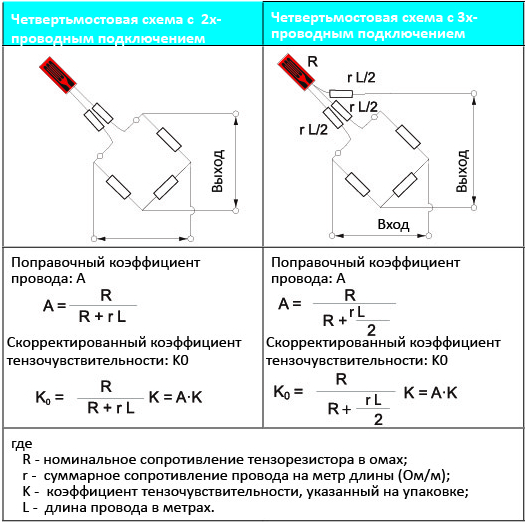 Схема подключения тензорезисторов